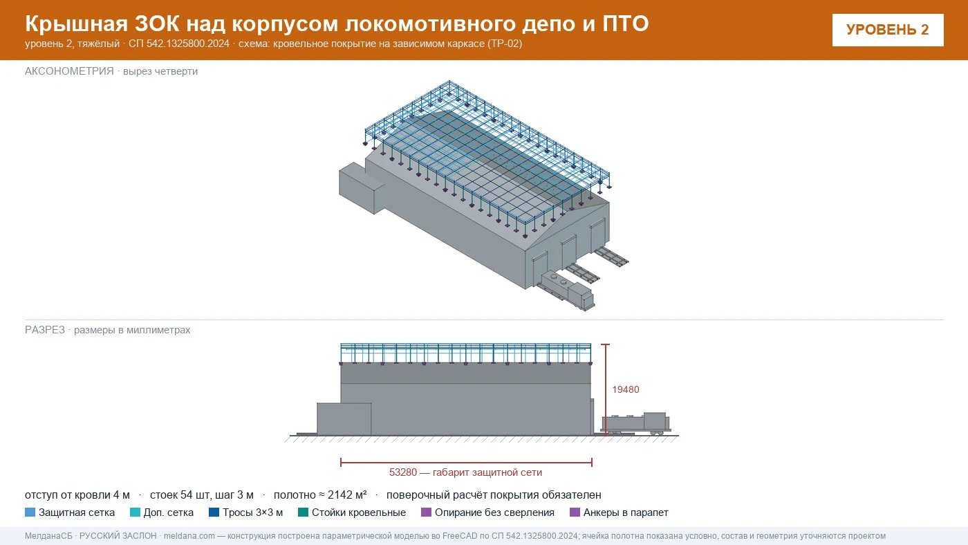 Защита депо и ПТО от БПЛА — крышная ЗОК по СП 542 в Воронеже