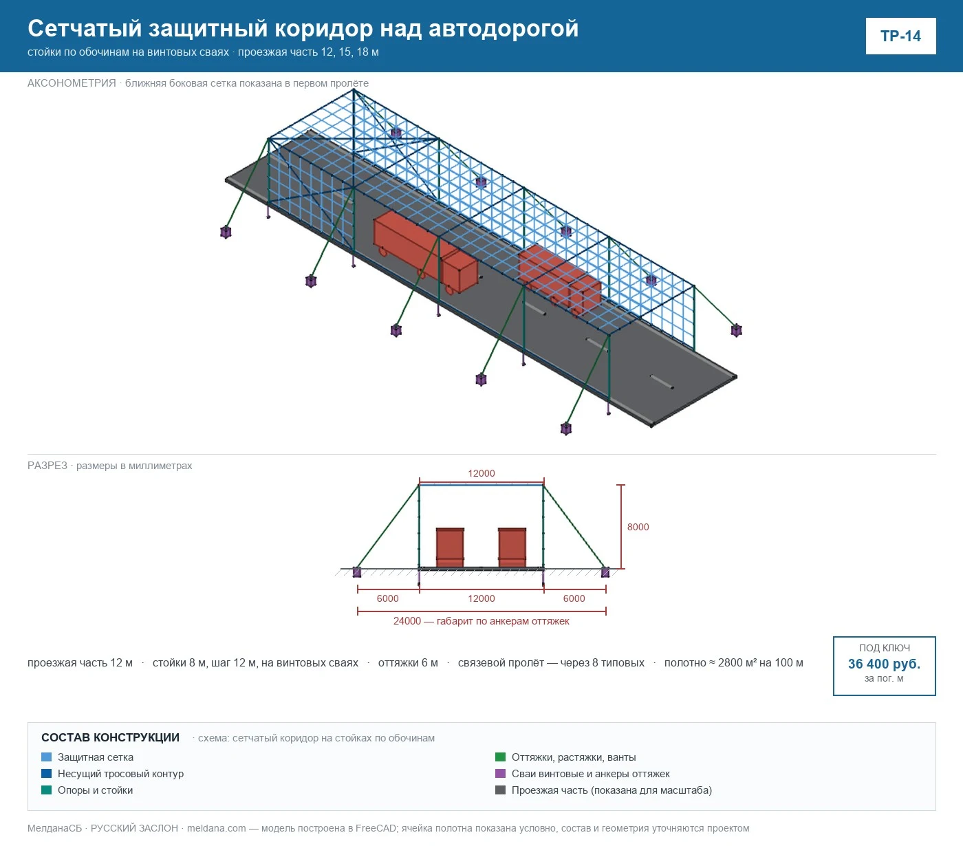 Сетчатый защитный коридор над автодорогой (ТР-14) 