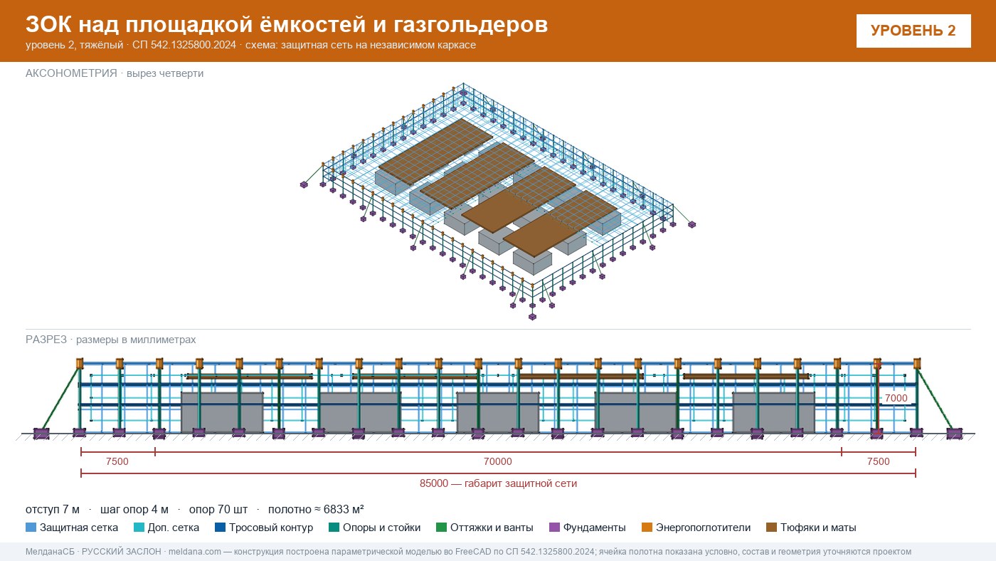 Защита кислородной станции и баллонов больницы от дронов в Воронеже