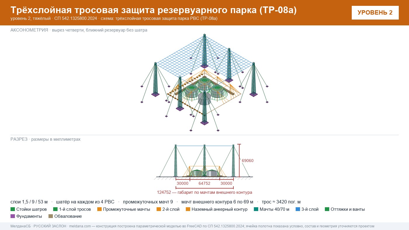 Антидроновая защита резервуарных парков (РВС) под ключ в Воронеже — ЗОК ЗАСЛОН по СП 542 