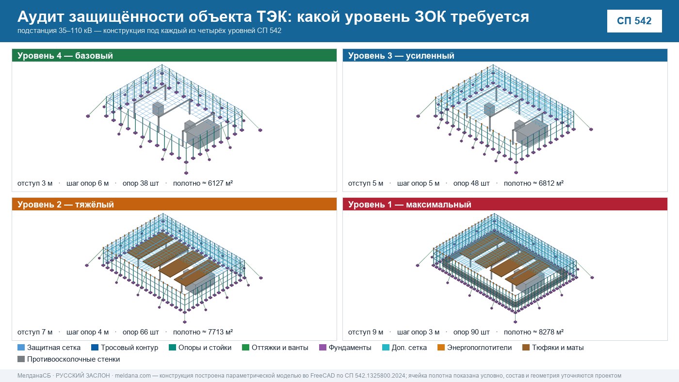 Аудит защищённости объекта ТЭК от ударов БПЛА в Воронеже 