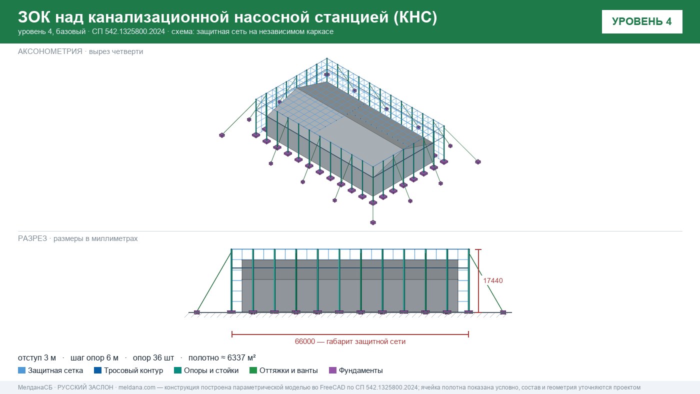 Защита канализационной насосной станции (КНС) от БПЛА в Воронеже — ЗОК ЗАСЛОН