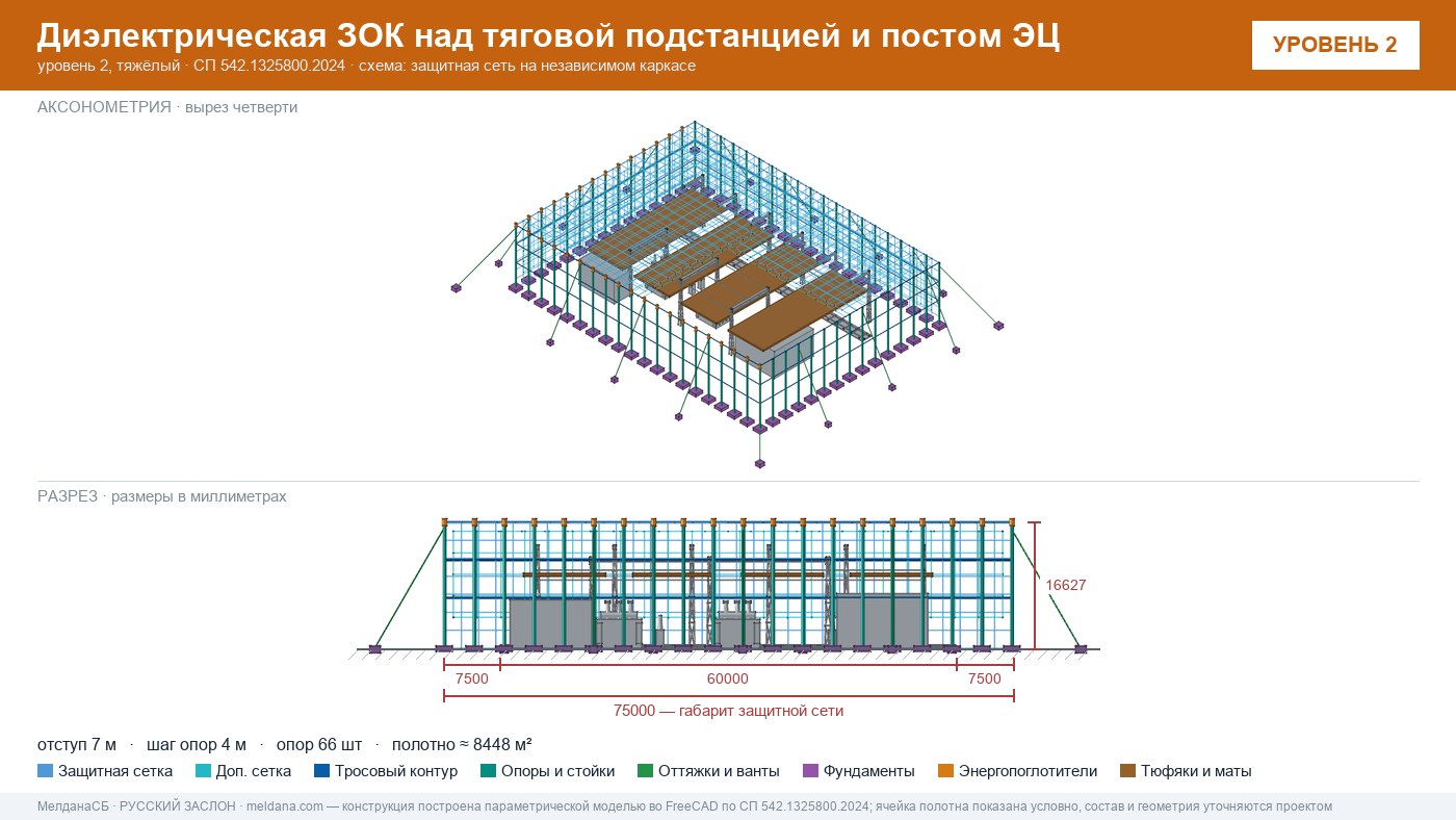 Защита тяговой подстанции от дронов — диэлектрическая ЗОК ЗАСЛОН-Д в Воронеже