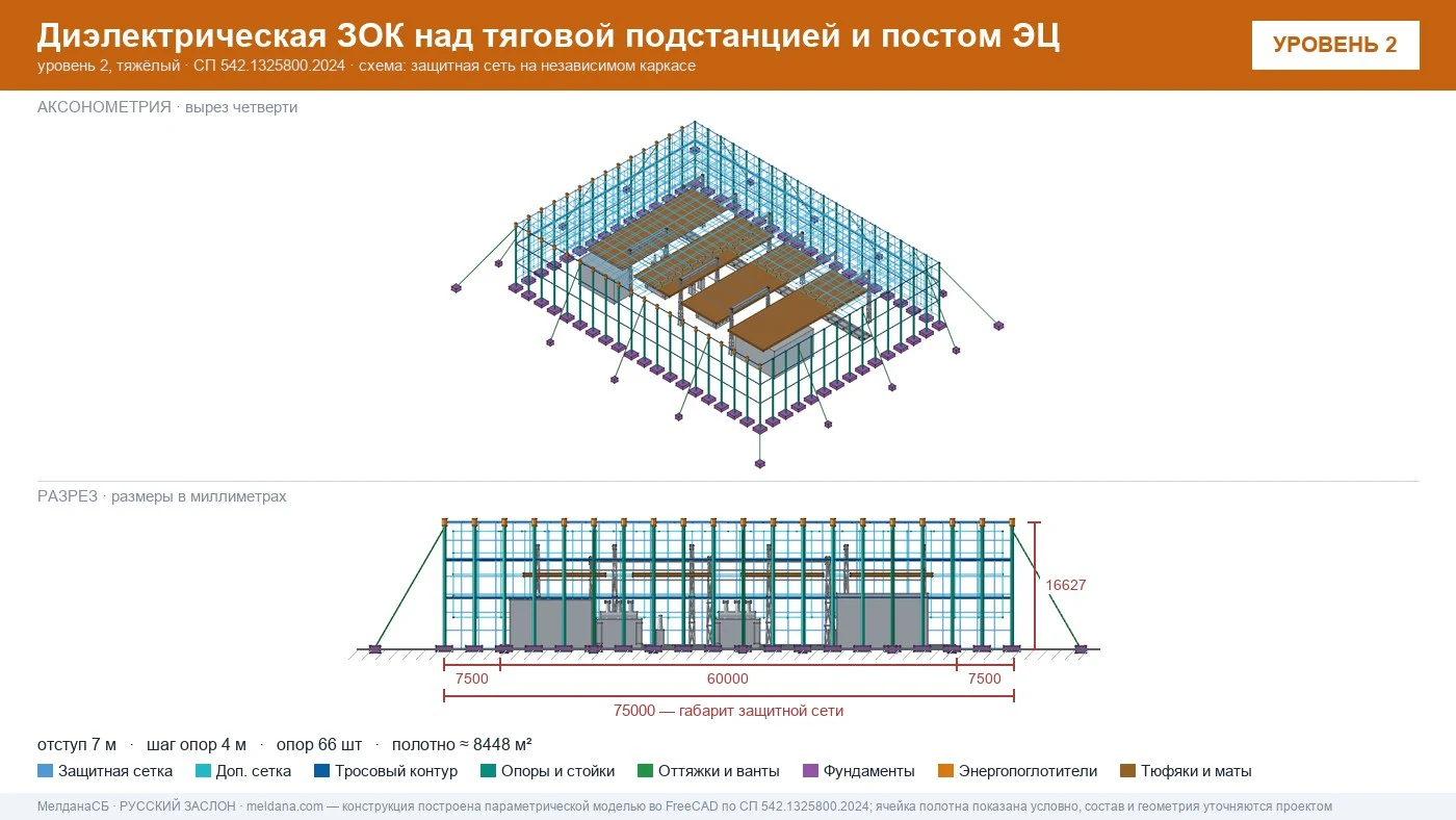 Защита тяговой подстанции от дронов — диэлектрическая ЗОК ЗАСЛОН-Д в Воронеже