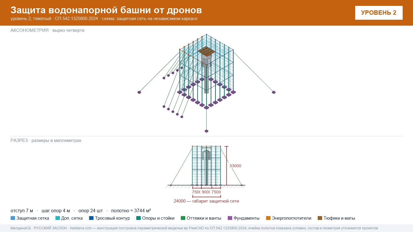 Защита водонапорной башни от дронов в Воронеже — ЗОК ЗАСЛОН по СП 542