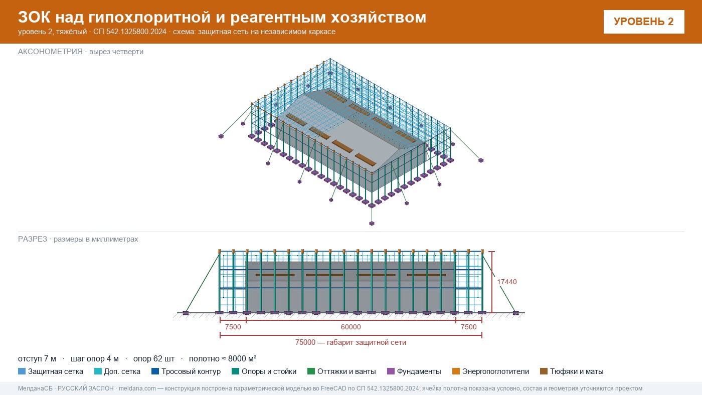 Защита гипохлоритной и реагентного хозяйства от БПЛА в Воронеже — ЗОК ЗАСЛОН