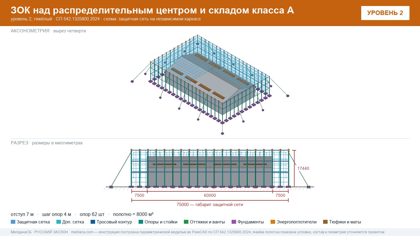 Защита склада и логистического комплекса от дронов в Воронеже