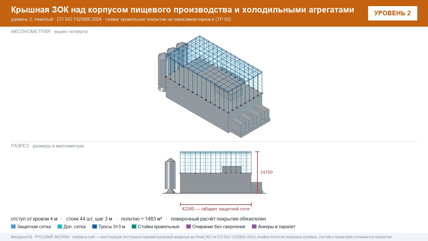 Защита пищевого производства от БПЛА — ЗОК по СП 542 в Воронеже