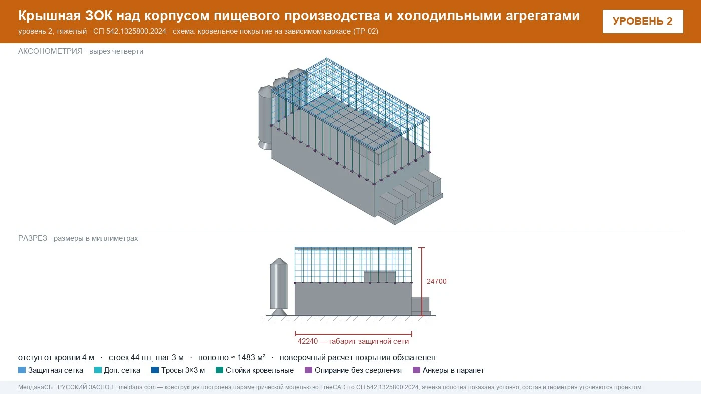 Защита пищевого производства от БПЛА — ЗОК по СП 542 в Воронеже