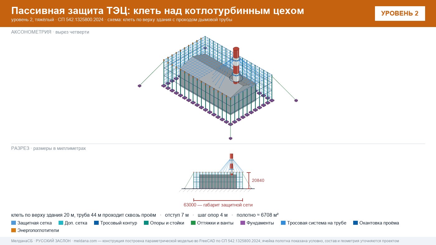 Защита ТЭЦ от БПЛА Воронеже: типовое решение пассивной защиты по альбому Минэнерго