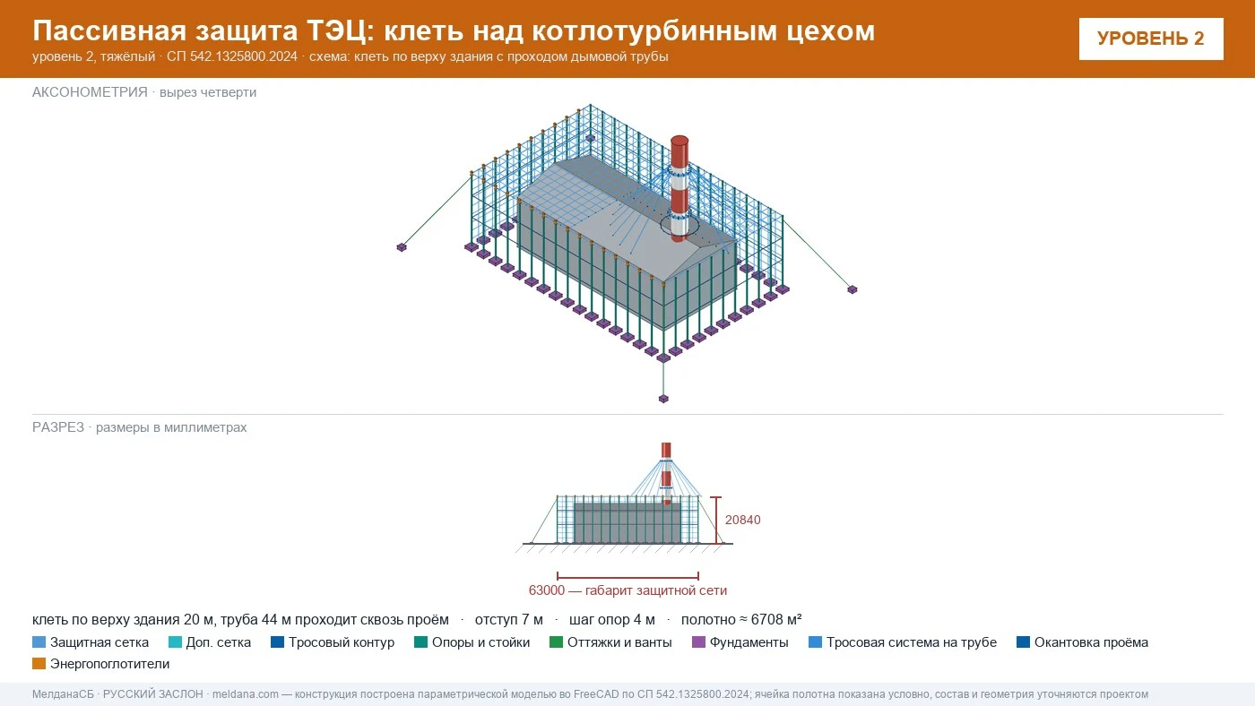 Защита ТЭЦ от БПЛА Воронеже: типовое решение пассивной защиты по альбому Минэнерго
