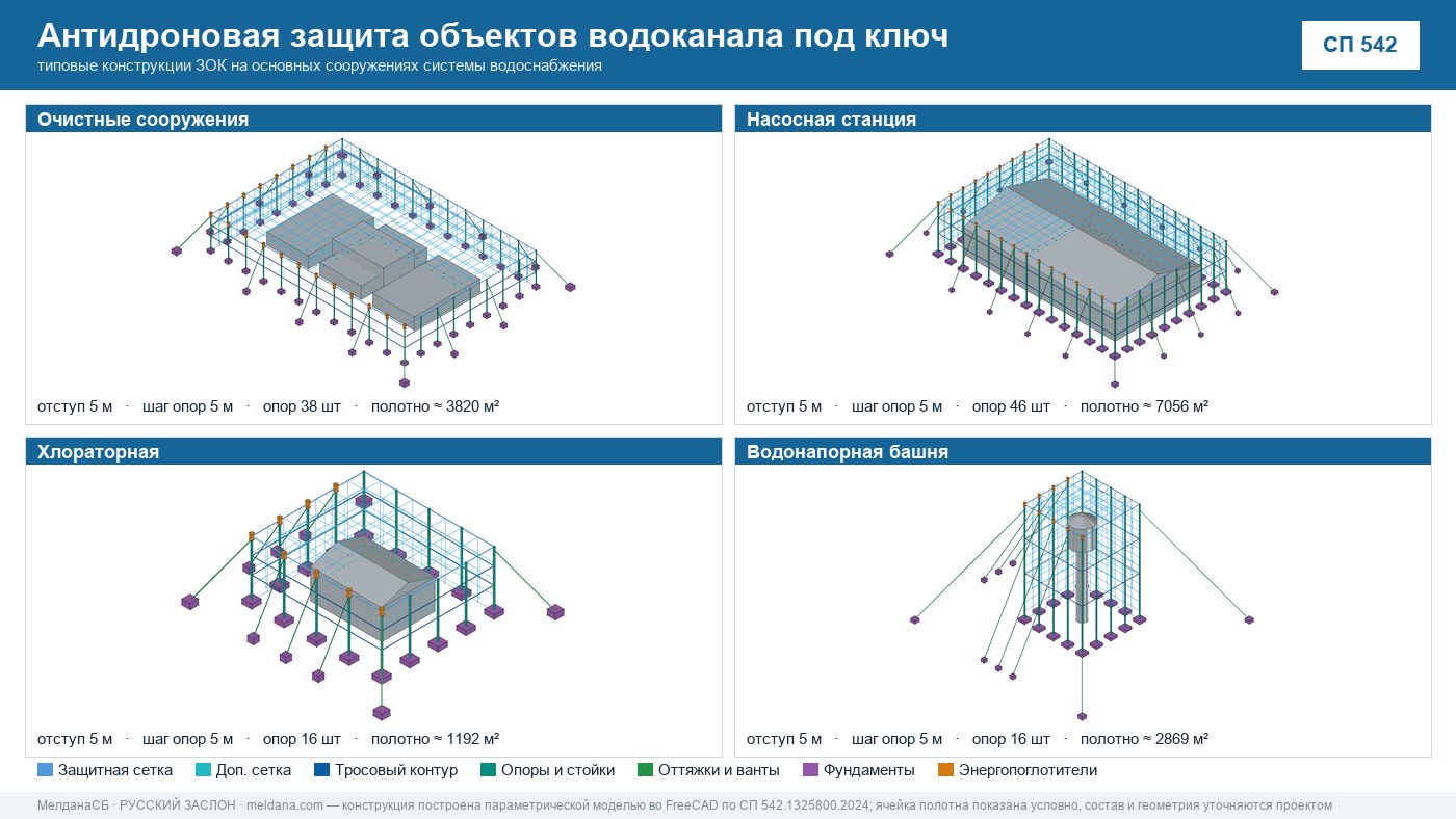 Антидроновая защита объектов водоканала под ключ в Воронеже — ЗОК ЗАСЛОН по СП 542 