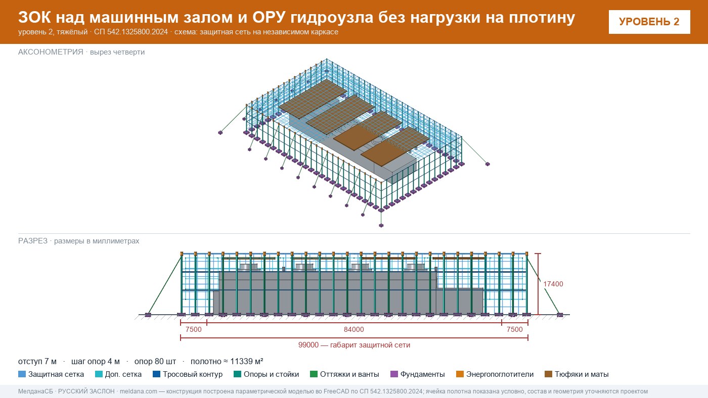 Защита ГЭС и ГАЭС от дронов — ЗОК по СП 542 без нагрузки на плотину в Воронеже