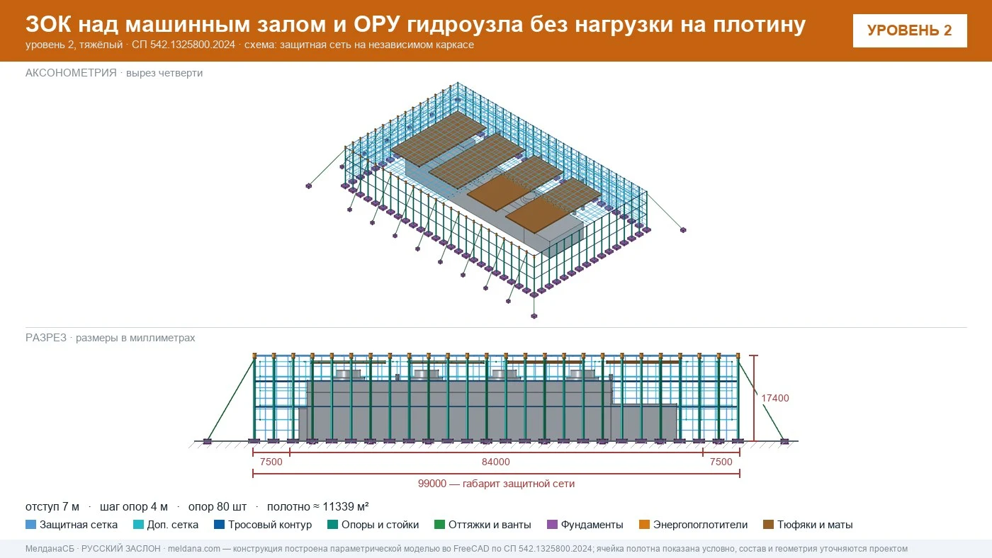 Защита ГЭС и ГАЭС от дронов — ЗОК по СП 542 без нагрузки на плотину в Воронеже