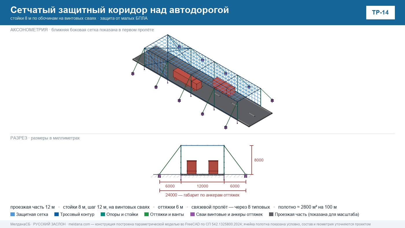 МелданаСБ расширяет линейку типовых решений ЗОК: дороги, мосты, пункты пропуска