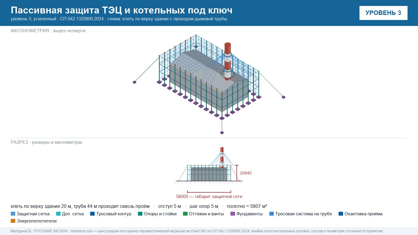 Пассивная защита ТЭЦ и котельных от БПЛА под ключ Воронеже — по альбому Минэнерго и СП 542 