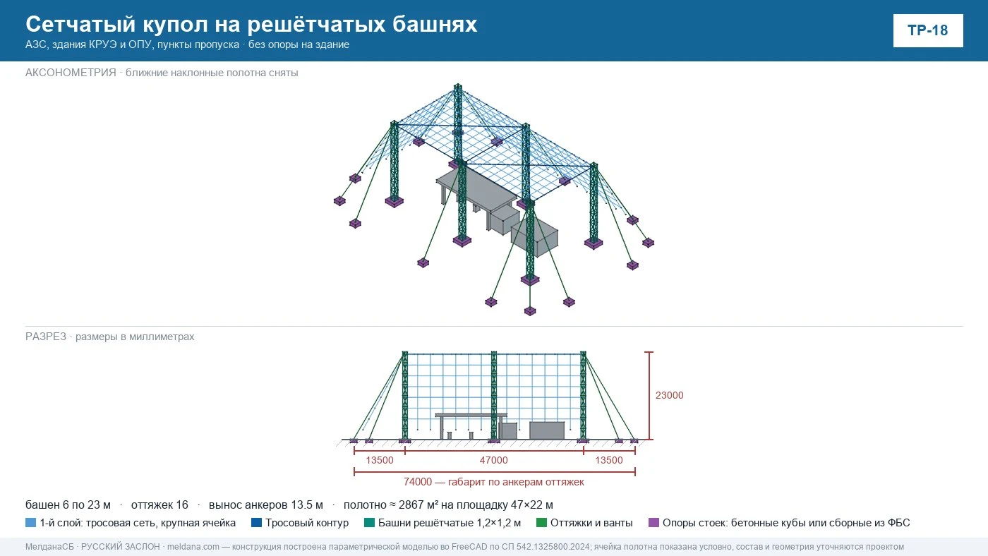 Чертёж модели ЗОК пункта пропуска: купол над главным корпусом и навесом контрольных полос, стены из ФБС для служебных зданий, сетчатое покрытие для павильонов