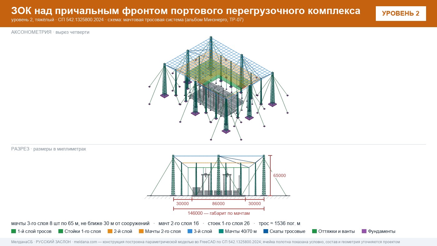 Мачтовая тросовая система ЗОК ЗАСЛОН на нефтеналивном терминале в Воронеже